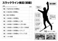 本日から小布施スラックライン検定の認...