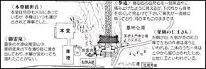 浄光寺境内図